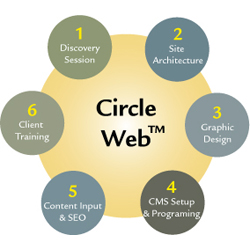 Circle Web